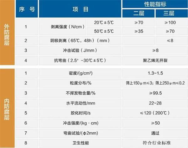 岳阳大口径防腐螺旋钢管性能指标参数